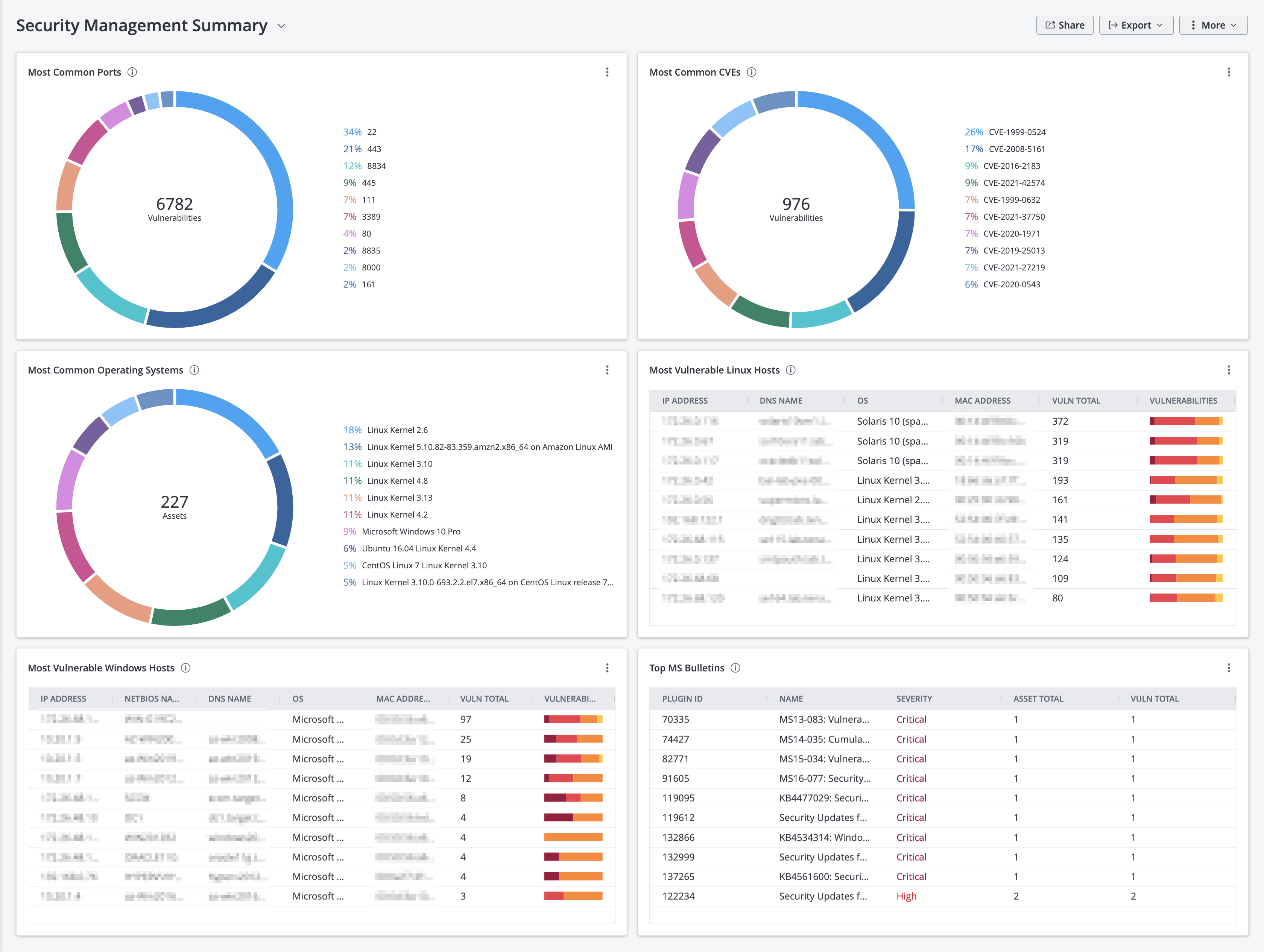 Tenable Io Dashboards Tenable