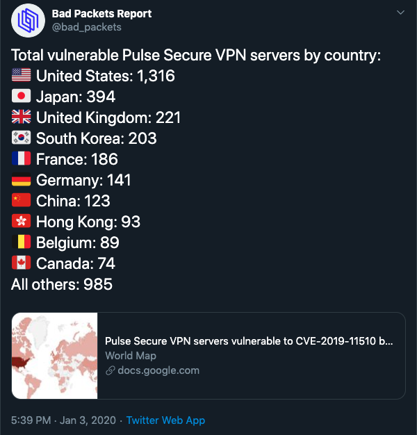Vulnerable Pulse Secure VPN Servers by Country