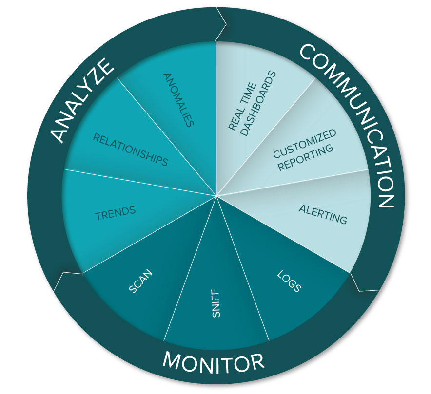 Vulnerability Management | Tenable Network Security