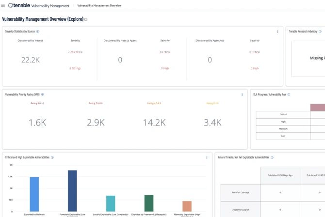 All Your Data Analyzed Continuously