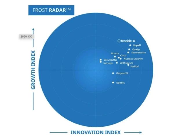 2023 Frost Radar