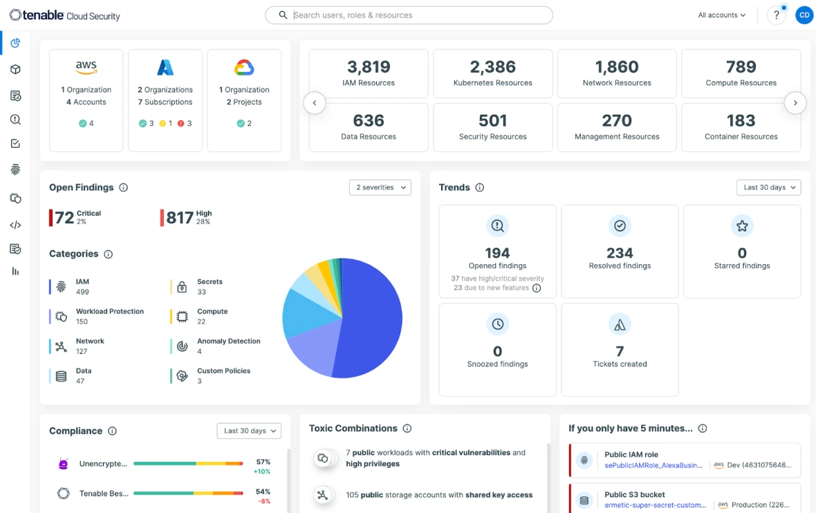 Multi-Cloud Visibility and Agentless Asset Discovery