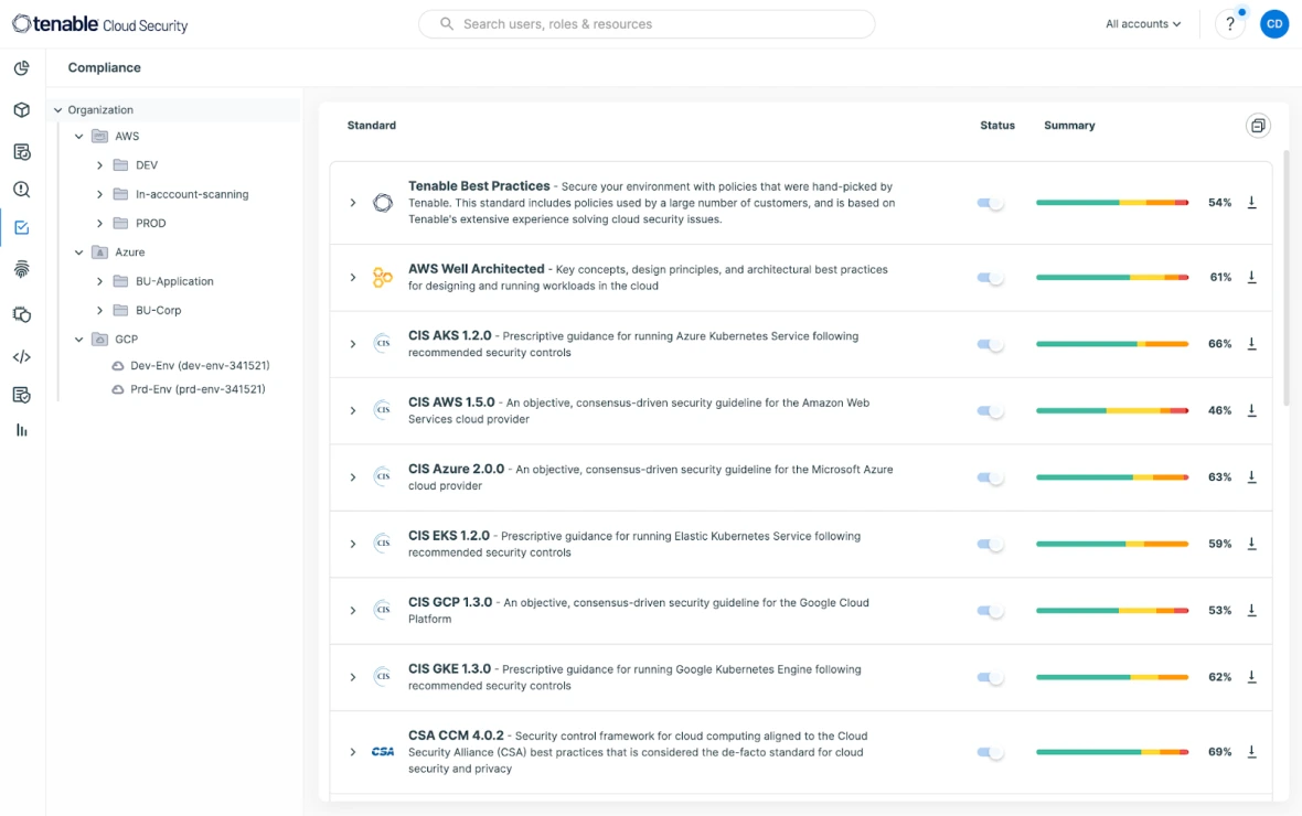 Streamline Audit and Compliance with Automated Reporting