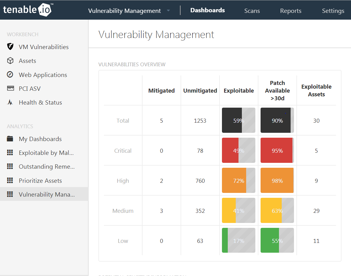 Tenable.io Vulnerability Management Solution | Tenable™