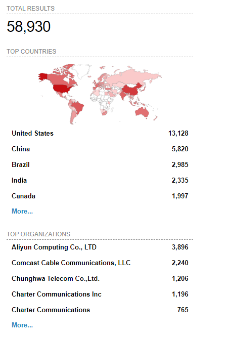 Shodan search results for Fortinet FortiManager devices that are internet-facing.