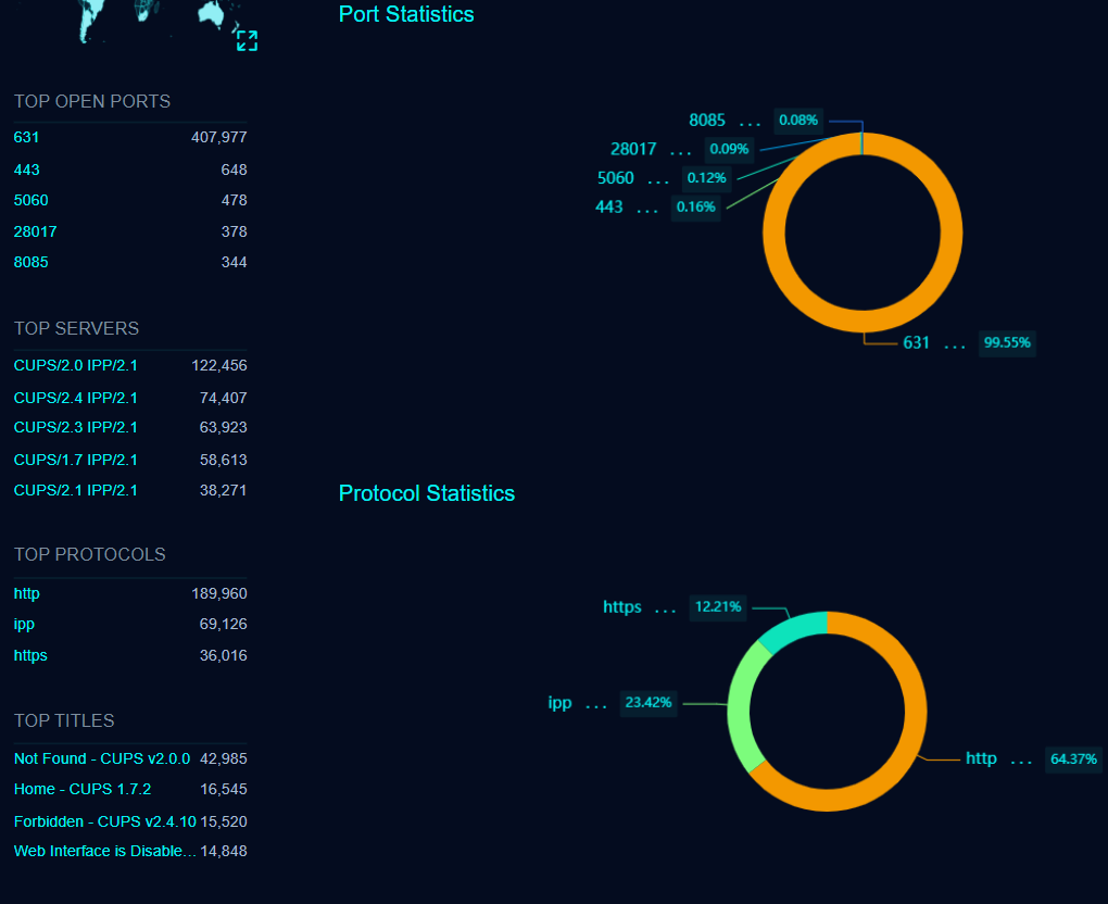 One of two screenshots from the FOFA search engine showing the number of internet-accessible CUPS IPs and hosts. There were 270,000 unique IP addresses with nearly 70,000 linked specifically to IPP as of September 26.