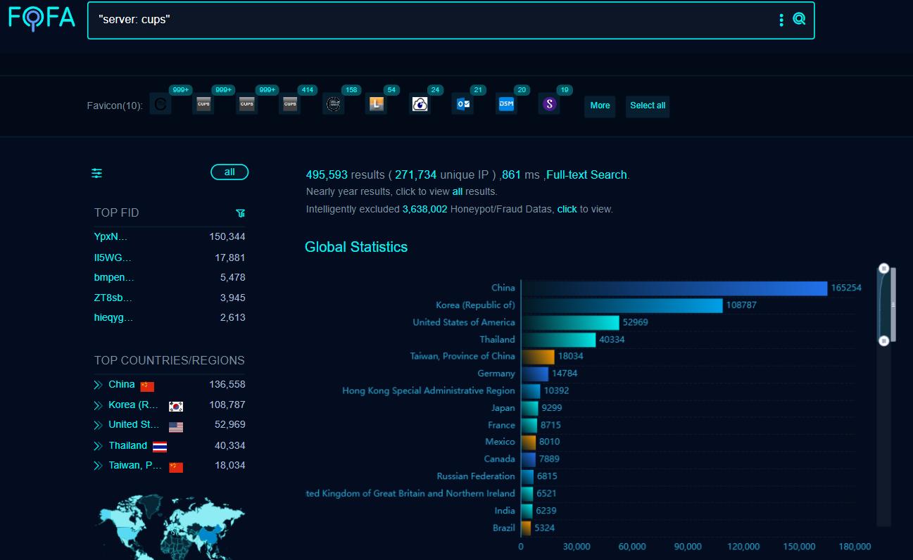 One of two screenshots from the FOFA search engine showing the number of internet-accessible CUPS IPs and hosts. There were 270,000 unique IP addresses with nearly 70,000 linked specifically to IPP as of September 26.