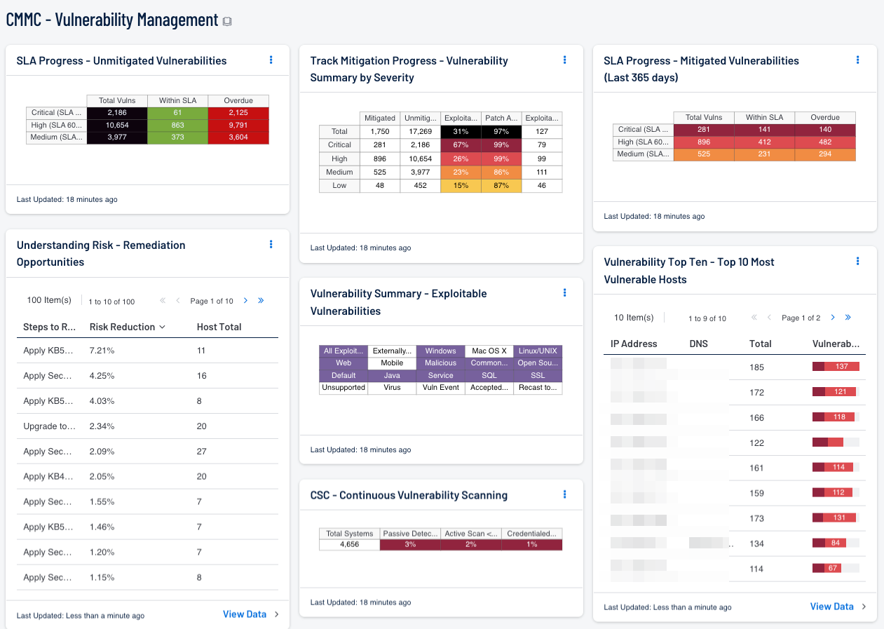 CMMC – Vulnerability Management