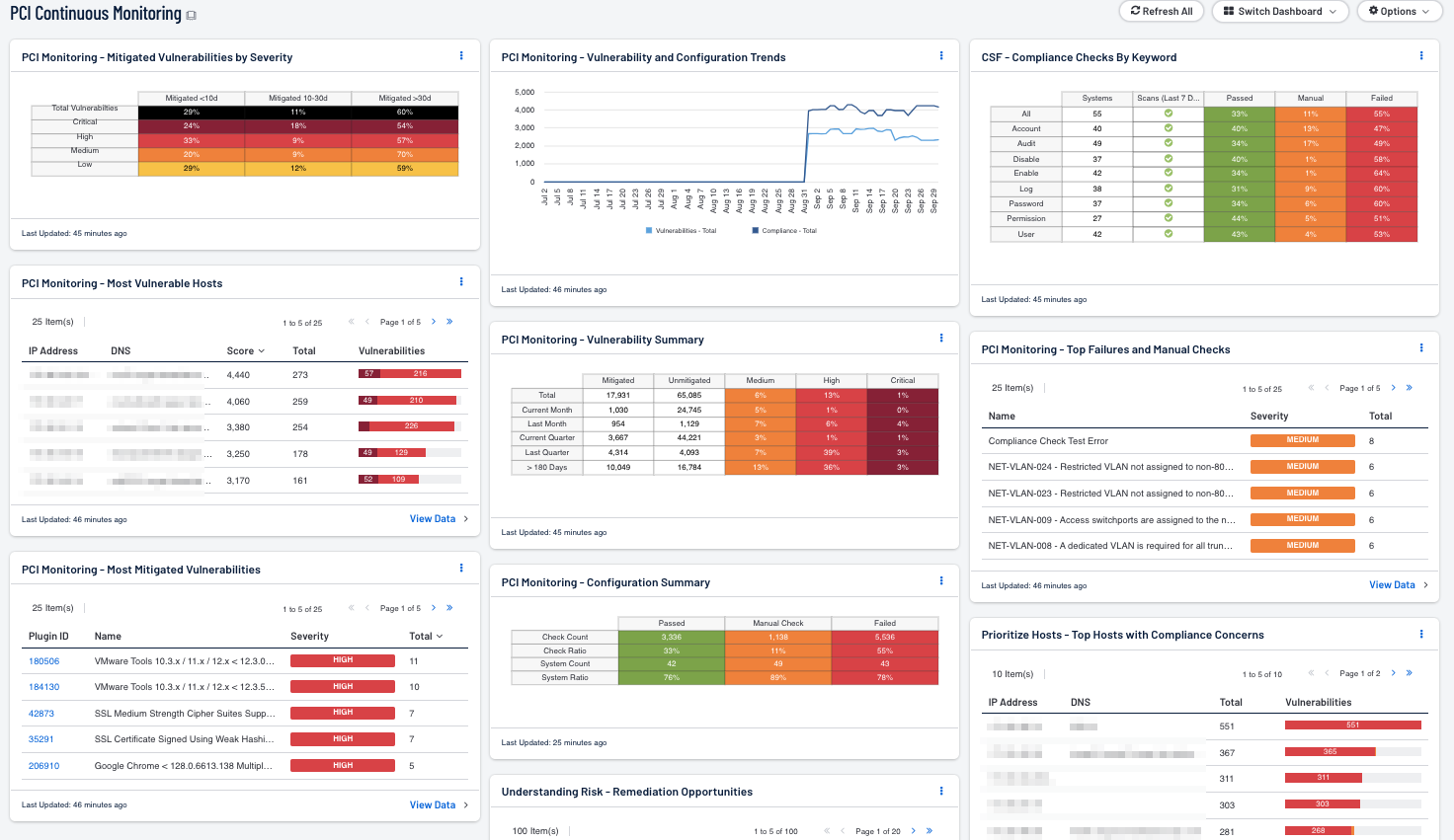 PCI Continuous Monitoring Screenshot