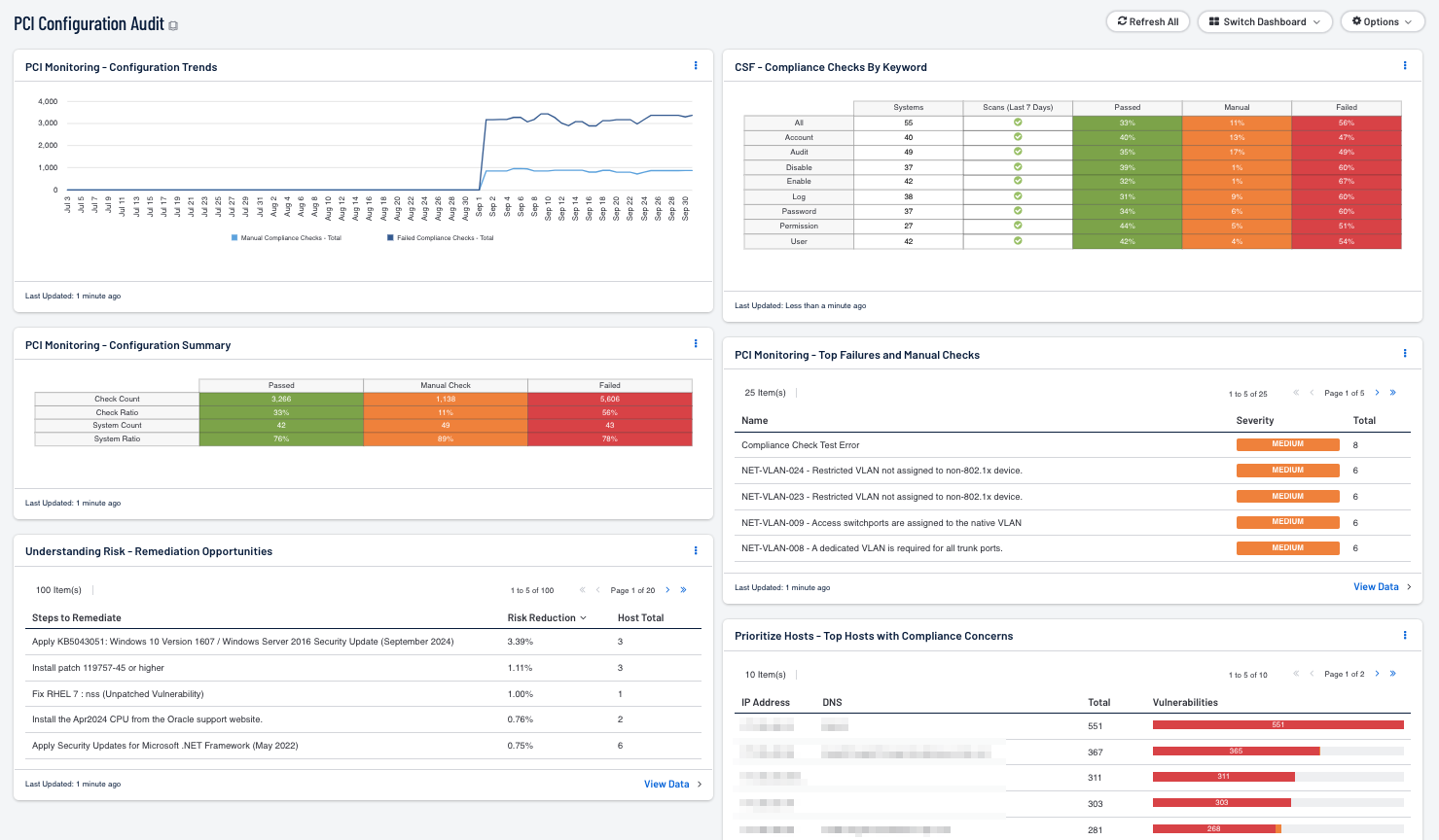 PCI Configuration Audit Screenshot