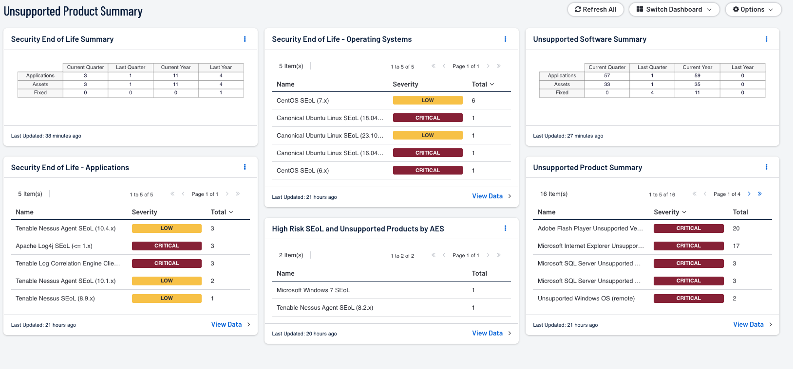 Unsupported Software sample dashboard