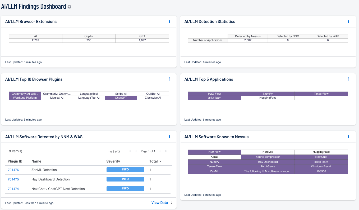 AI/LLM Findings Dashboard