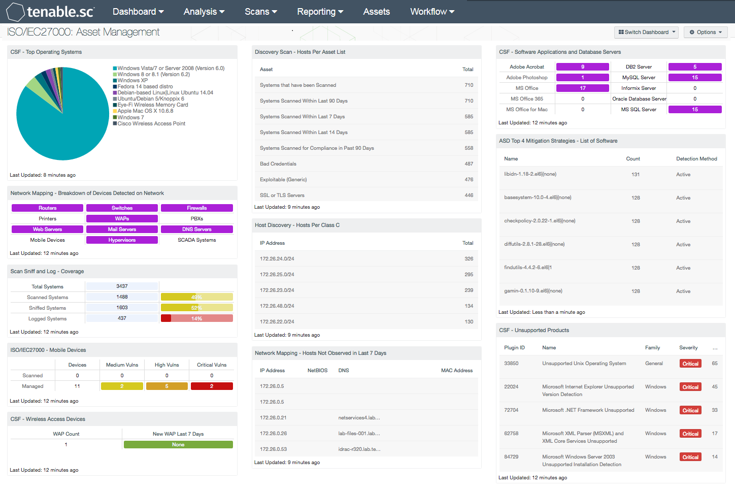 ISO/IEC27000: Asset Management Dashboard Screenshot