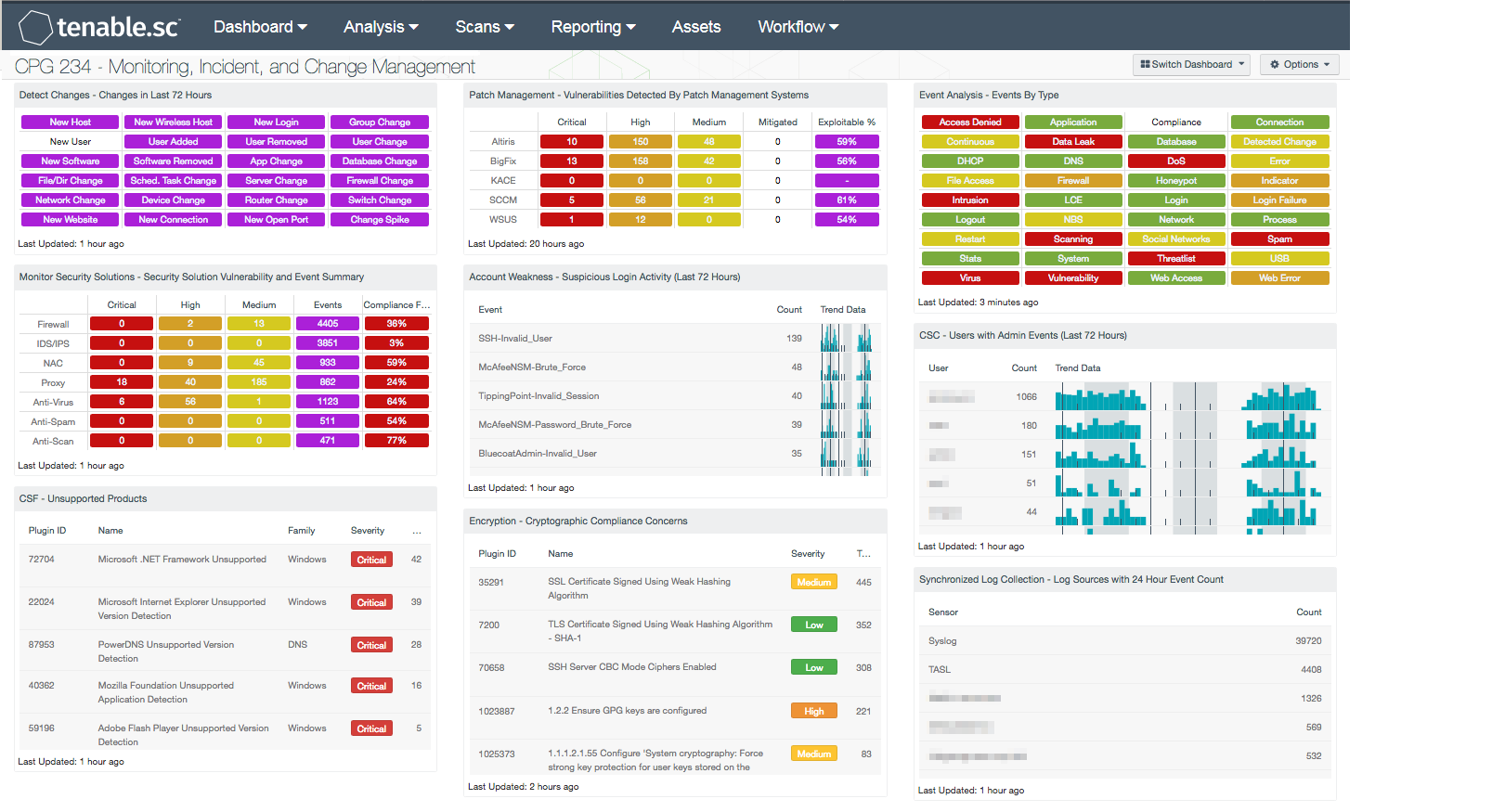 CPG 234 – Monitoring, Incident, and Change Management Screenshot