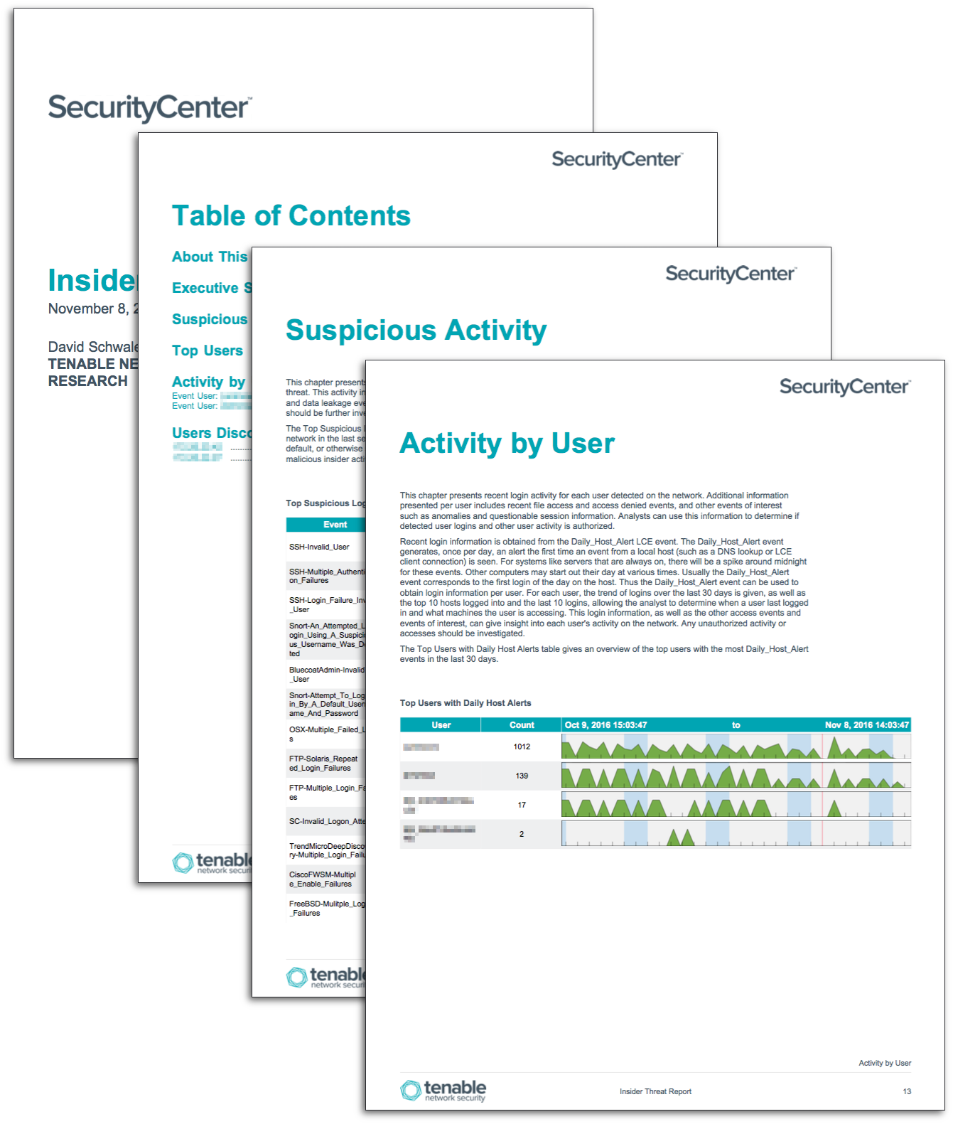 Insider Threat Report SC Report Template Tenable®