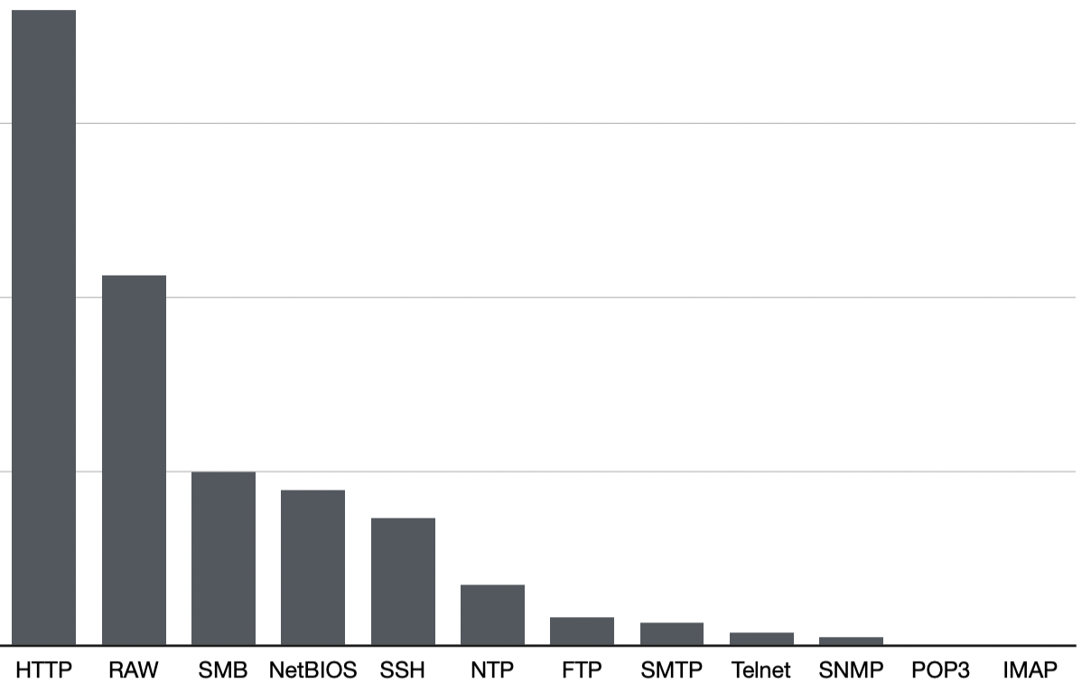 Source Tenable Research