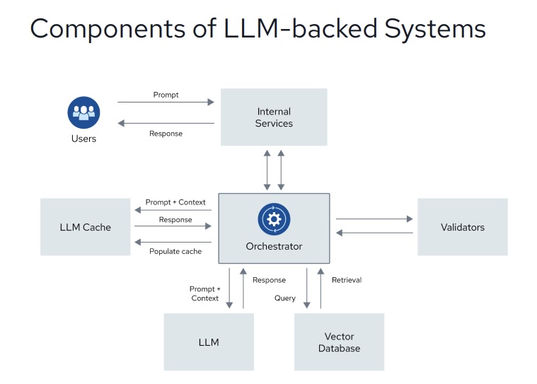 CSA: Beware of unique risks when building systems with LLMs