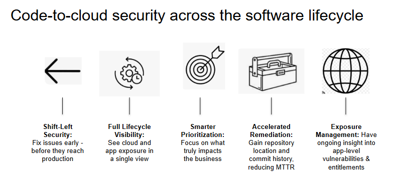 Code-to-cloud security across the software lifecycle with Tenable and Ox