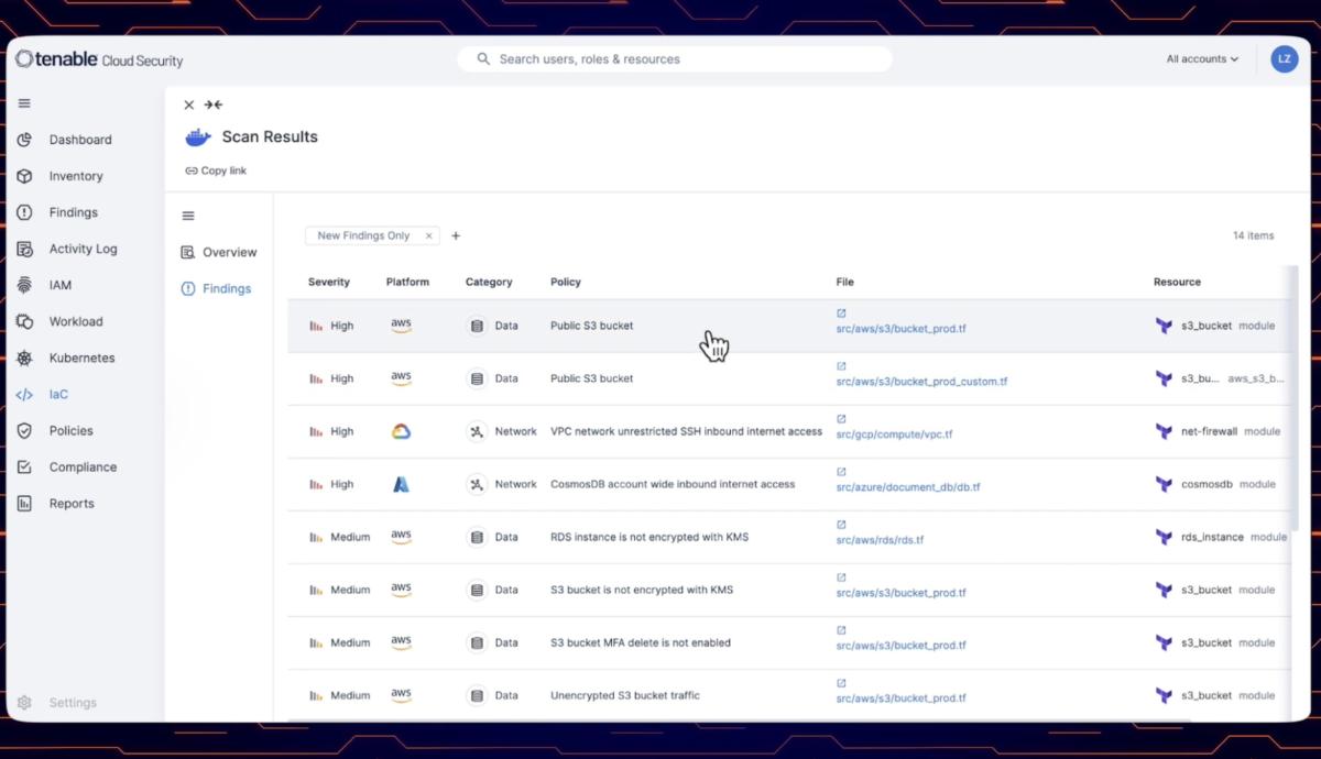 Detecting Malicious IaC code