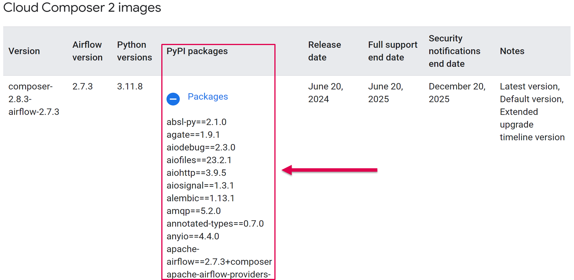 Google Cloud documentation5