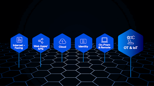 IoT security for cyber-physical systems