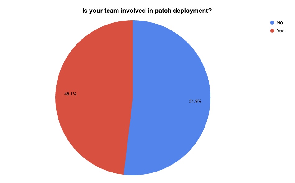 Tenable webinar poll about patch management