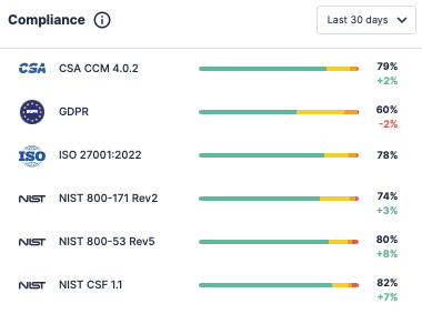 Track cloud KPIs with Tenable Cloud Security