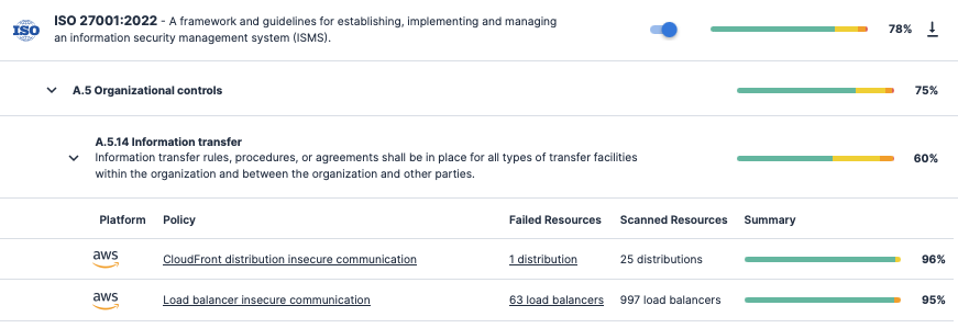 Track cloud KPIs with Tenable Cloud Security