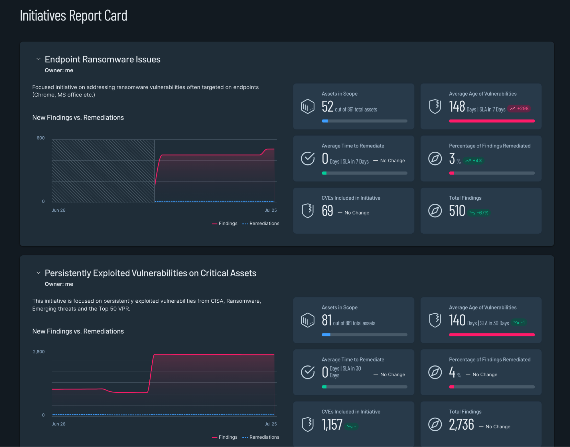 استخدم Tenable Exposure Response لتحويل البيانات إلى استراتيجية لتحديد الأولويات