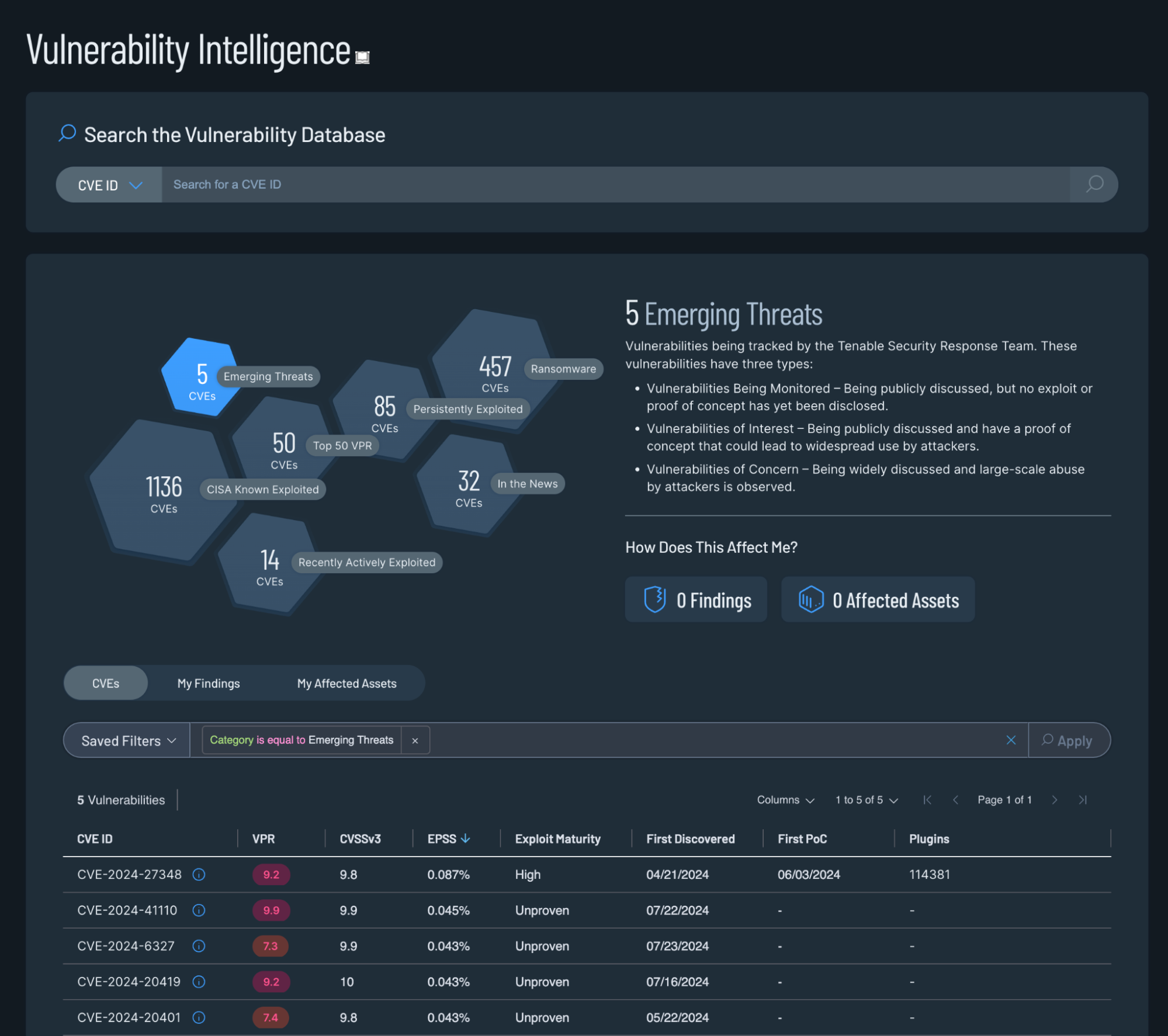 How to do intelligence-driven vulnerability management with Tenable ...