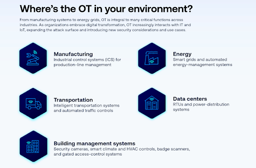 how to find operational technology in your IT environment