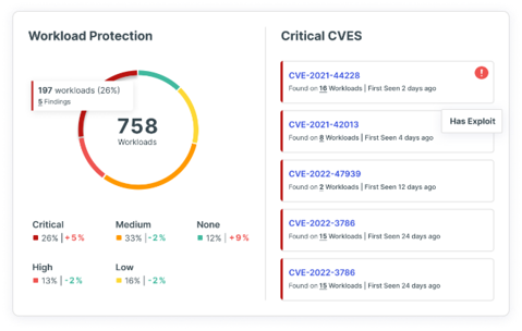 Vulnerability findings collected and analyzed using an agentless approach