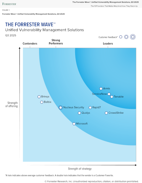 Forrester Wave: Unified Vulnerability Management Wave, Q3 2025 Forrester Wave: Unified Vulnerability Management Wave, Q3 2025