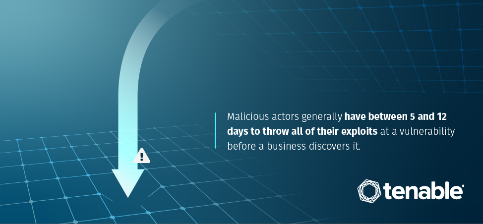 Malicious actors have 5 to 12 days