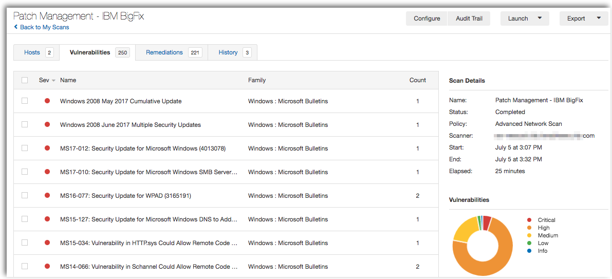 Big Fix List of Vulnerabilities