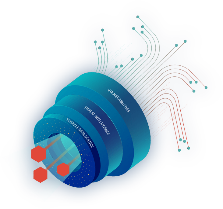 Tenable.sc | Vulnerability Management, On Your Own Premises