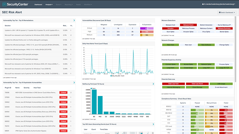 Continuous Vulnerability Management - SecurityCenter Continuous View