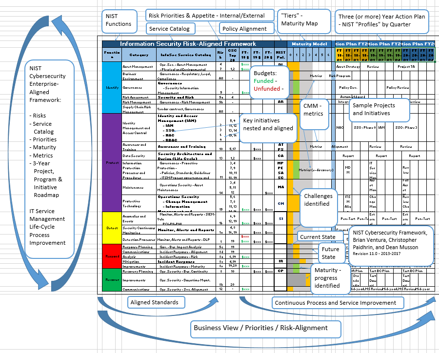 Nist Csf Policy Templates