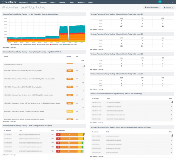 Tenable.sc Dashboards | Tenable®