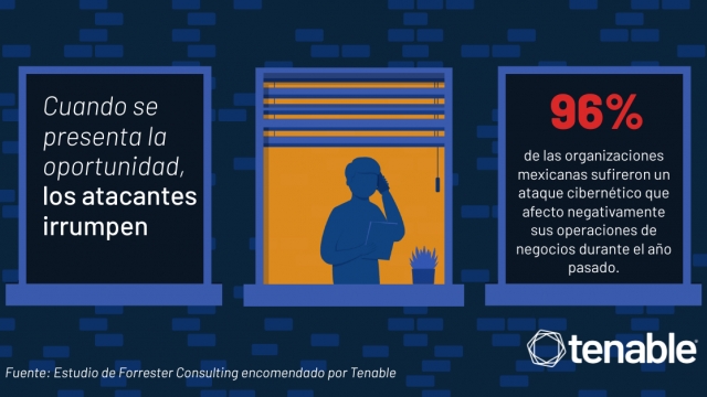 Nuevo estudio: Setenta y cuatro por ciento de las organizaciones mexicanas atribuyen los ataques cibernéticos dañinos a las vulnerabilidades que surgieron debido a la tecnología usada durante la pandemia