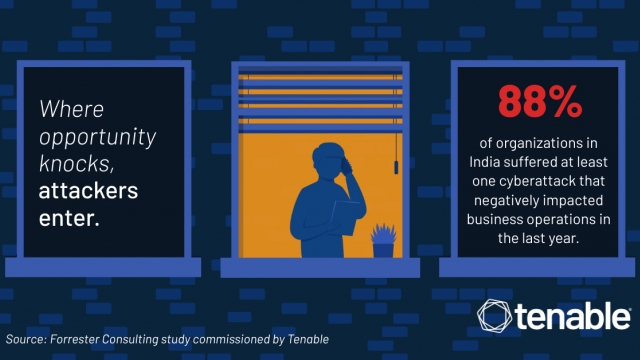 Seventy-One Percent of Indian Organizations Attribute Damaging Cyberattacks to Vulnerabilities in Technology Put in Place During Pandemic