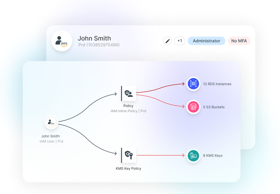 identity-management-iam