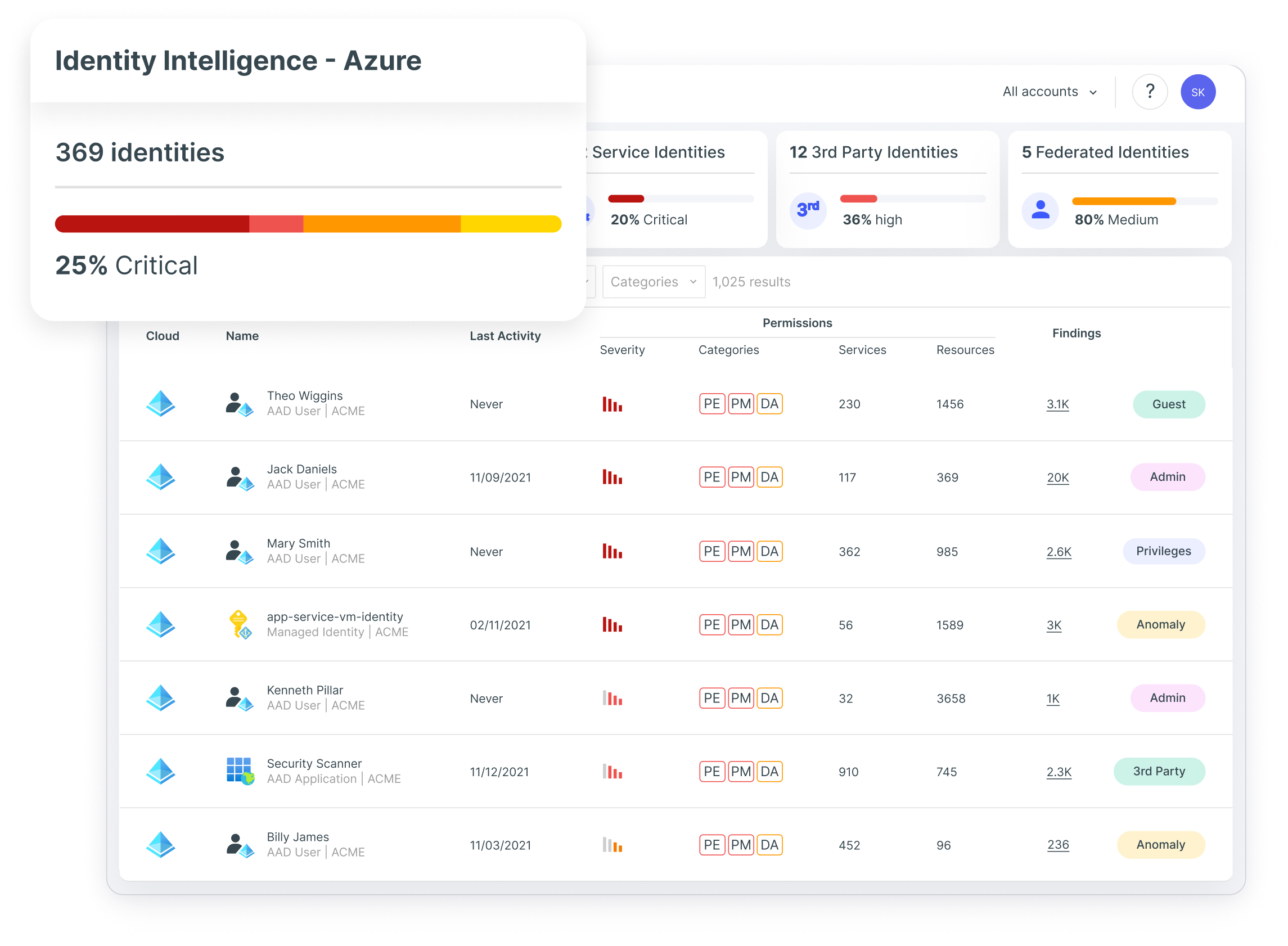 azure-kubernetes