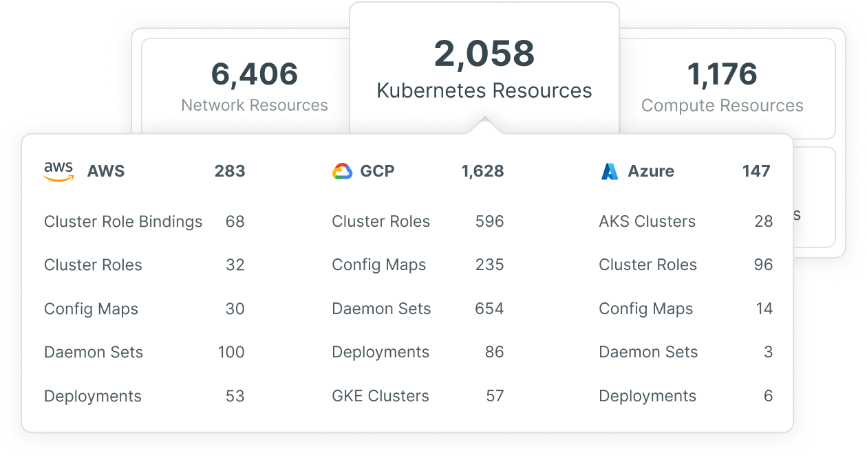 azure-kubernetes