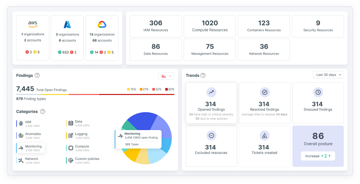 CIEM Cloud: o próximo passo essencial na sua estratégia de segurança na nuvem