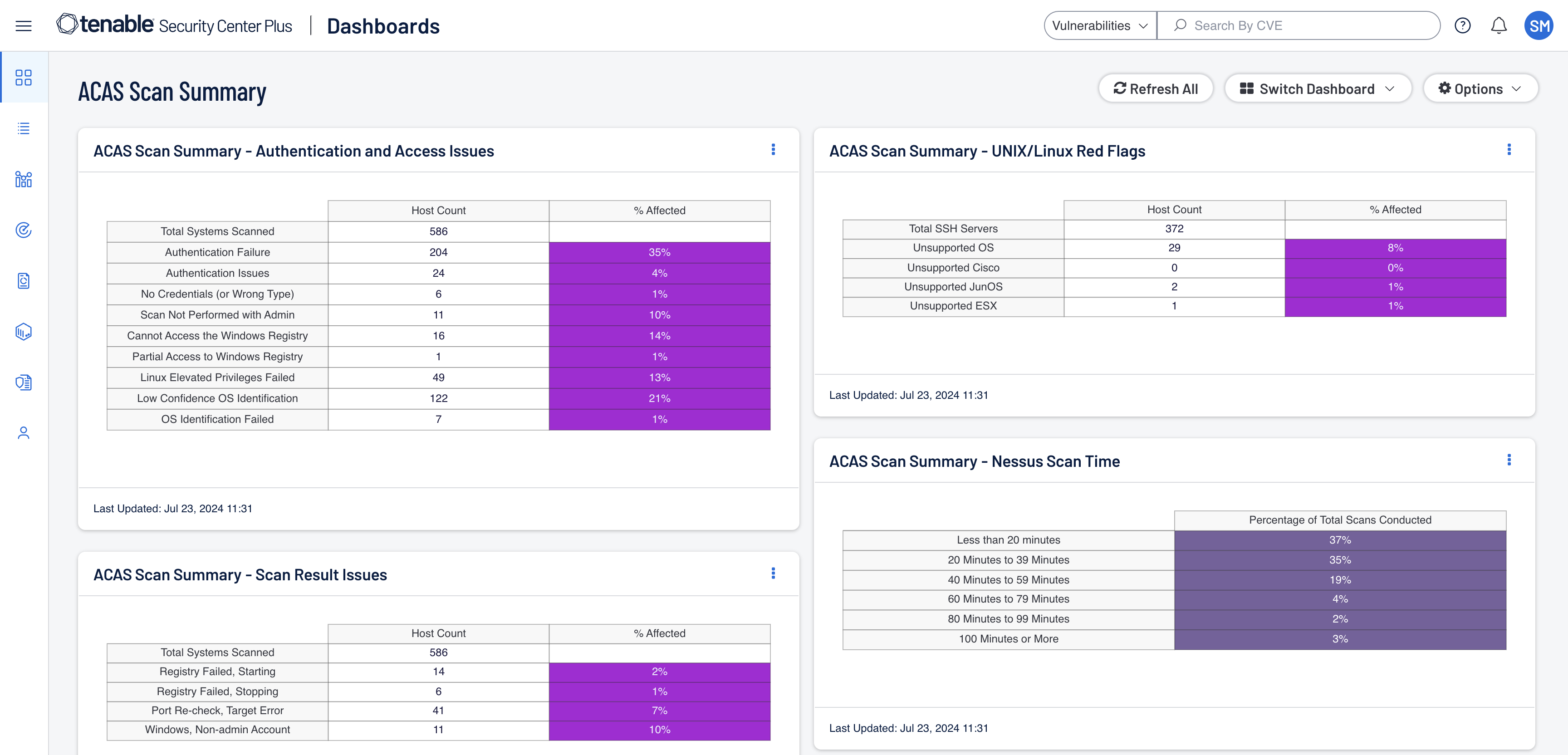 Screenshot of ACAS scan summary within Tenable Security Center Plus