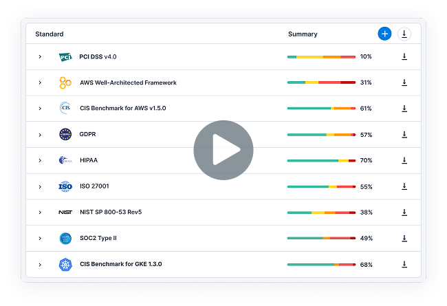 Tenable Cloud Security Tenable Cloud Security