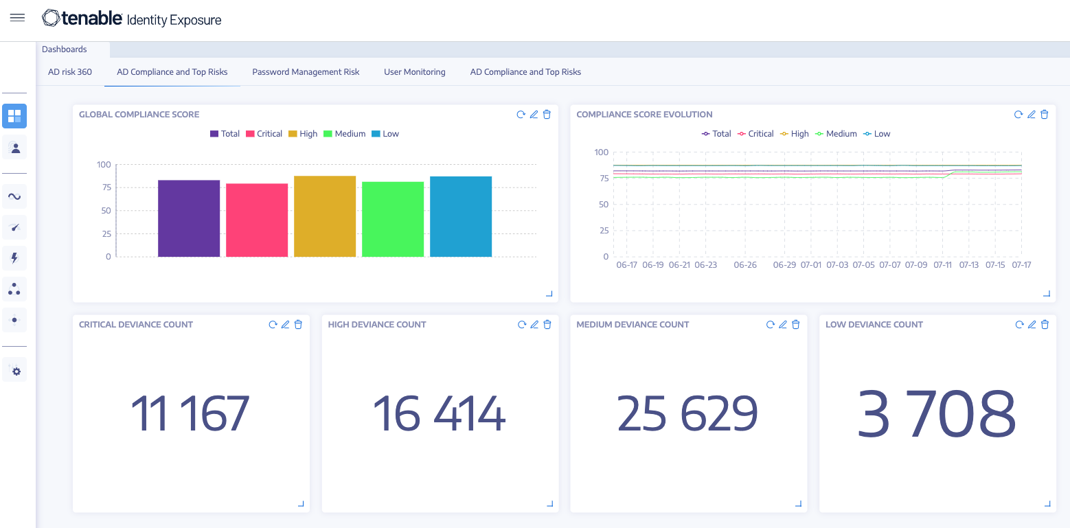 screenshot di intelligence sulle vulnerabilità