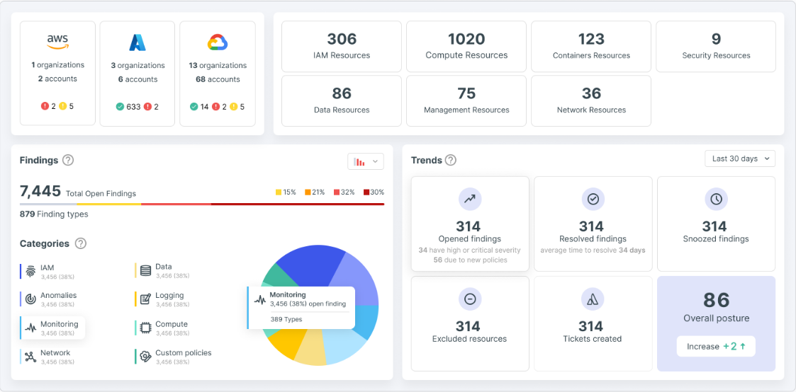 Ciclo di vita delle applicazioni CSPM