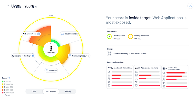 vulnerabilities intel screenshot